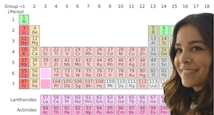 How to become 15% smarter - photo of periodic table
