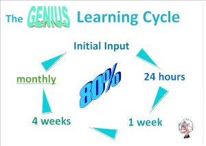 Set to forget. Diagram of learning cycle