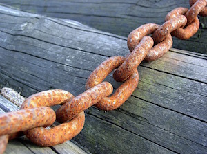 The Link Method - photo of chain